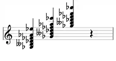 Sheet music of Gb m13 in three octaves